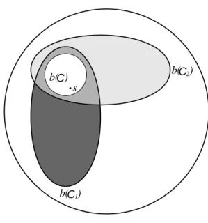 Figure 1. Compatible families.