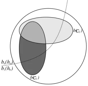 Figure 2. Non compatible families.