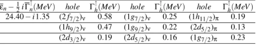 TABLE III: Partial escape widths for one neutron and one proton direct decay from ISGDR in 208 Pb nucleus