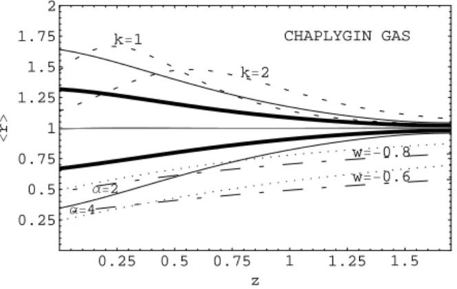 FIG. 2: Analog to figure 1, but here in the presence of random systematic and statistical errors, with an unknown intercept.