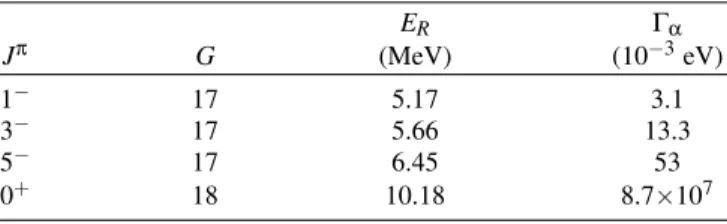 TABLE II: Theoretical resonance energies and respective total α - -widths for some states of higher lying bands of the α - 90 Zr system.