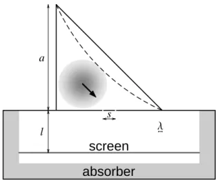 FIG. 6: The geometry of the numerical double-slit experiment. All scales are in proper proportions