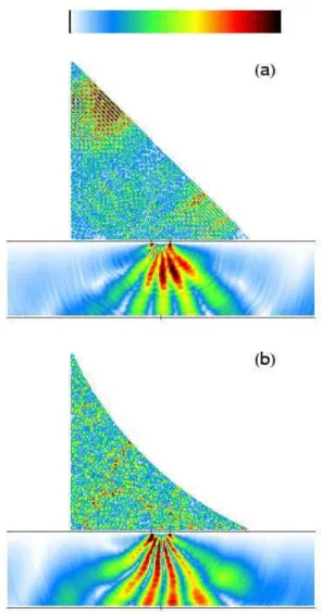 FIG. 7: The total intensity after the double-slit experiment as a func- func-tion of the posifunc-tion on the screen