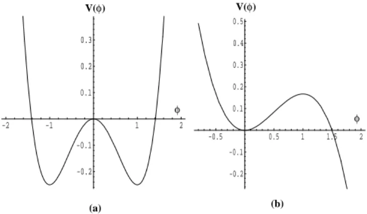 FIG. 2: The ‘bounce’ described by Eq. (8) with z 0 = 0. For clarity, only one of the symmetric pair is shown.