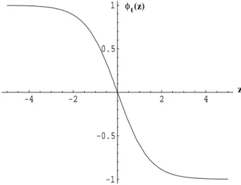 FIG. 3: The transition state φ t (z) for L = 10 (corresponding to m = 0.986) described by Eq