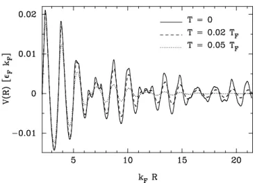 FIG. 6: Electron-shell potential V shell (R) at three temperatures, com- com-puted from the free-electron model of Ref