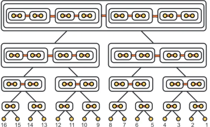 Figure 4. A hierarchical structure of prime integer relations corre- corre-sponding to the system of integer relations (10) and the  inequal-ity (11)