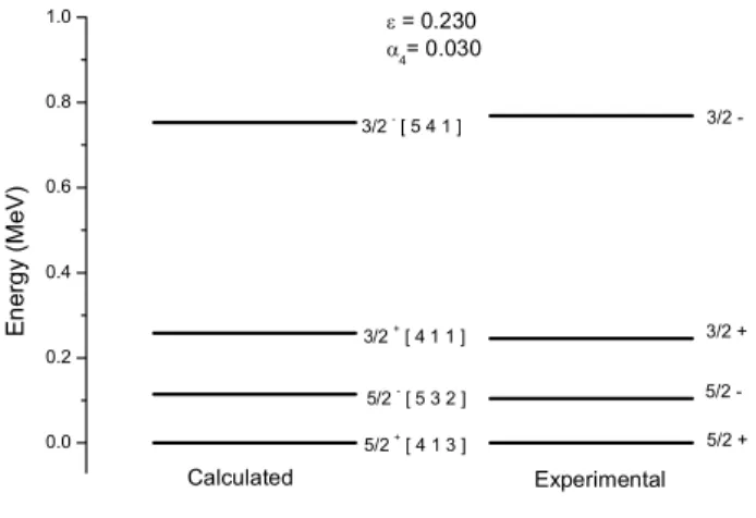 FIG. 3: Calculated and experimental band heads of 155 Eu .