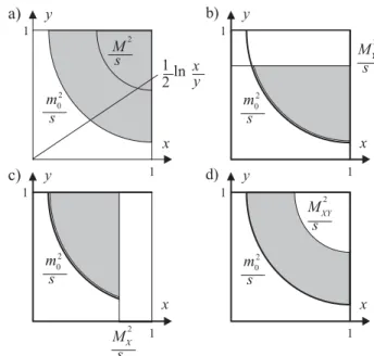 Figure 2. Phase space limits of ND, SD and DPE processes in the IGM. The 1 2 ln x y line in a) indicates the rapidity Y of the produced mass M .