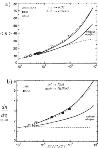 Figure 5. Inelasticities K 1 (dashed lines) and K 2 (solid lines) with minijets (upper curves) and without minijets (lower curves) as a function of the reaction energy.
