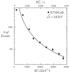 Fig. 9 shows the diffractive mass spectrum for √ s = 1800 GeV compared to experimental data from the E710  Collab-oration [53]