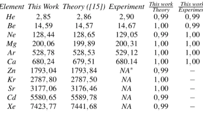 TABLE 1: Center of gravity binding energies (in Ht) including relativistic corrections for ground configurations.