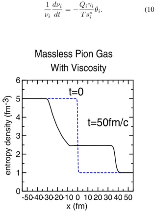Figure 12 is the solution of the same problem as in Fig. 11, but with the entropy production taken into account.
