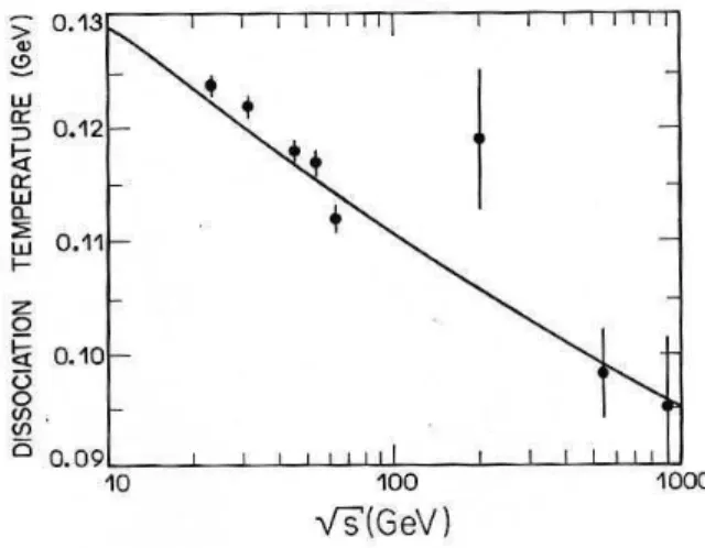 Figure 14. Energy dependence of T f.o. in pp (and pp) collisions. ¯ The solid line is the estimate as explained in the text
