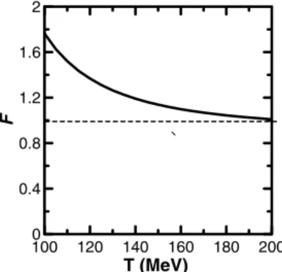 Figure 4. Effective mass of the resonance ρ as function of temper- temper-ature T . The dark area corresponds to the resonance width.