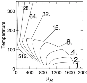 Figure 8. Constant entropy per nucleon curves in the (µ, T) plane.
