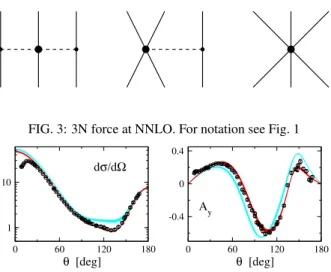 FIG. 4: Nd elastic observables at 65 MeV.