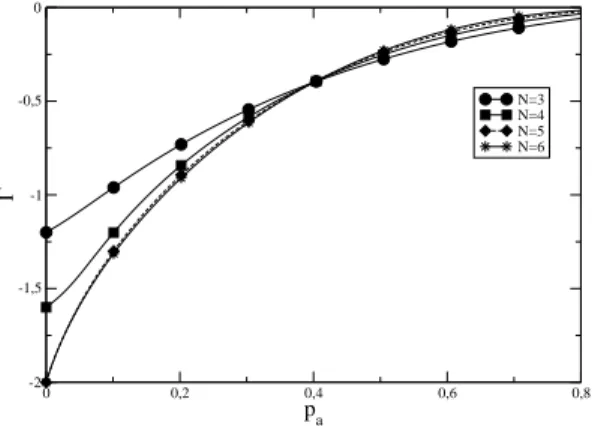 FIG. 16: The squares are the extrapolated estimates obtained from the numerical diagonalization results, compared with the critical lines resulting from simulations (full line) and the two-site  approxi-mation (broken line).