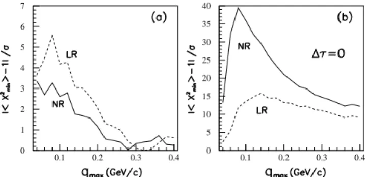 Figure 15. Zone in the (R T , ∆τ ) plane investigated, leading to the determination of the most probable region where the minimum h χ 2 i , associated to (R T , ∆τ), could be located