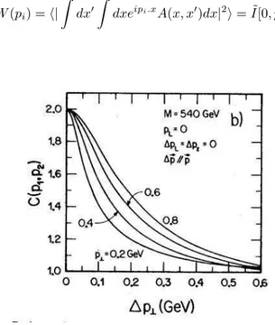 Figure 6. Illustration of the Kopylov variables: we see that q ~ L ≡