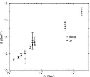Figure 3. The slope parameter as function of the energy and deter- deter-mined in the interval 0.01 < | t | < 0.20 GeV 2 .