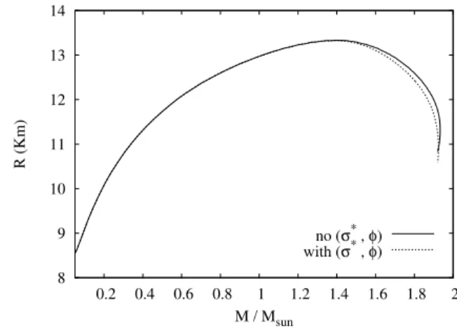 FIG. 2: Particle fractions Y i = ρ i / ρ , i = B,l, as a function of the total baryon density ρ in units of ρ 0 .