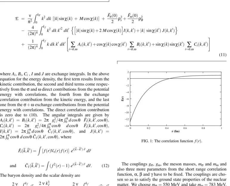 FIG. 1: The correlation function f (r).