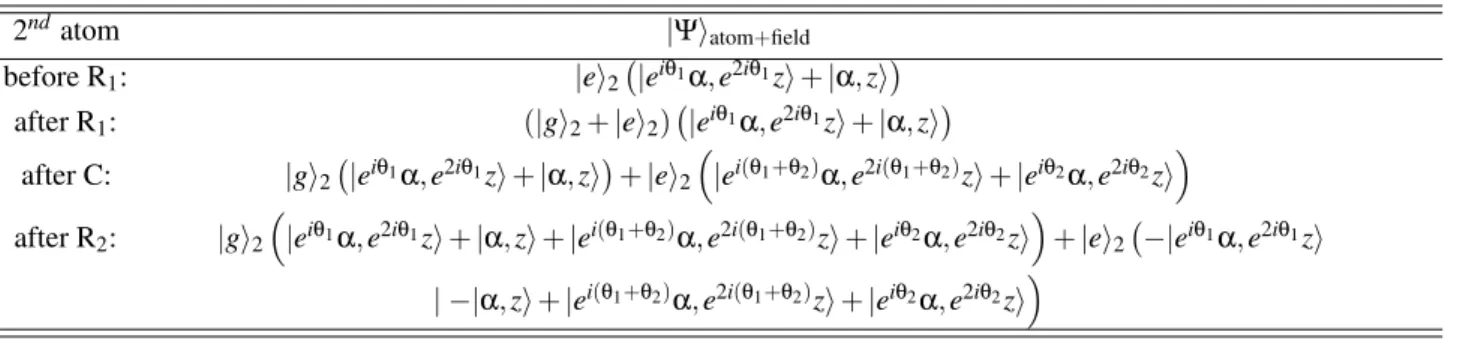 TABLE 2. Same as in Table 1, for the second atom.