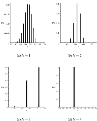 Figure 5 corresponds to the member | 4 i of the family of number states ¯