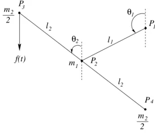 Fig. 1). Dissipation in this system occurs at the pivoting points P 1 and P 2 by means of viscous frictional forces