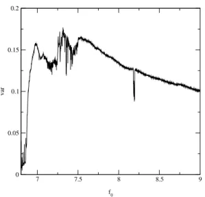 Figure 8. Variance of the second time-10 Lyapunov exponents for the kicked double rotor map, as a function of the forcing  ampli-tude