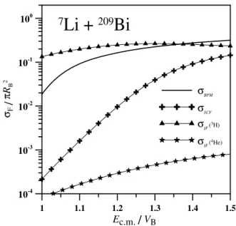 FIG. 1: Total fusion cross section of ref. [18] (solid squares) compa- compa-red with that of the present work (stars)
