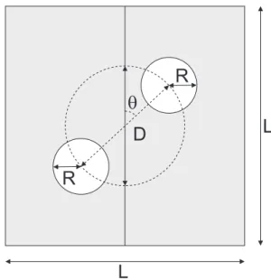 Figure 1. The plane of rotation of the cavities inside the unit cell.