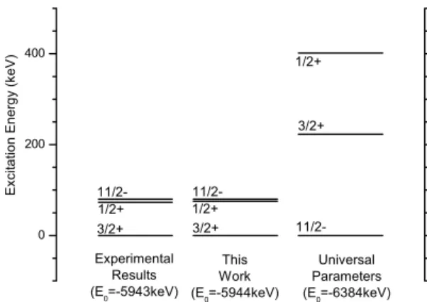 FIG. 1: Dependence of the total energy with the deformation para- para-meters.