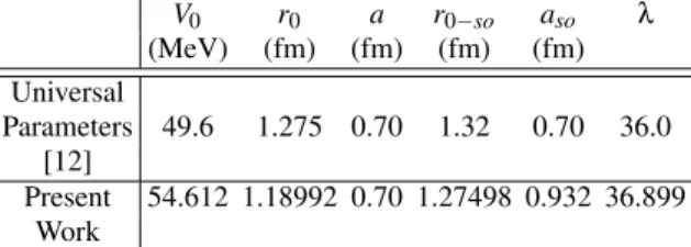 TABLE I: Parameters of the Woods-Saxon potential