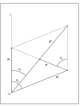 FIG. 1: Coordinate system for the calculation of decay strengths.