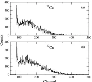 TABLE II: Simulated and experimental yield ratios for the residual nuclei produced in the 16 O+ 51 V at E beam = 70MeV (n.o