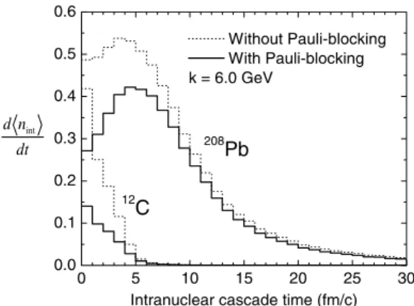 FIG. 2: Primakoff π 0 photoproduction cross section from 12 C at 5.5 GeV in the PWIA. The kinematical cuts are as follows: ∆E < 1 MeV (solid), ∆E < 2 MeV (dashed), ∆E < 3 MeV (dotted), ∆E < 4 MeV (dashed-dotted) and ∆E < 5 MeV (dashed-dotted