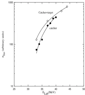 FIG. 4: Typical simultaneous fit of K α X-rays emitted by three dif- dif-ferent elements, and several isotopes.