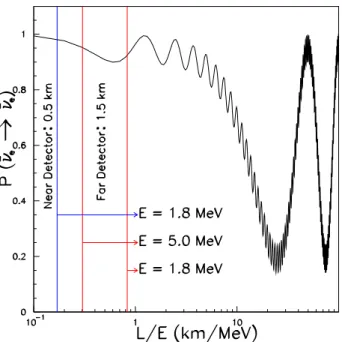 FIG. 4: Schematic view of the detector showing all subsystems, de- de-scribed in detailed in the text