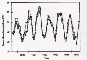 FIG. 1: Sr/Ca relation of coral skeletons against sea temperature.