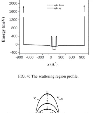 FIG. 5: The scheme for reconnection.