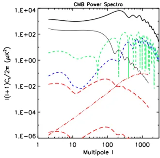 FIG. 1: Polarization patterns around an local intensity extremum.