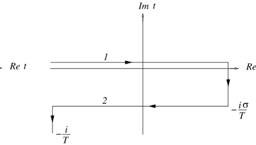 FIG. 1: Time contour in the imaginary time formalism.
