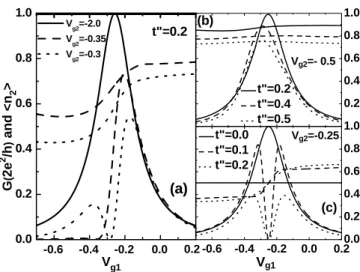 Fig. 1a depicts the experimental set up used in the measure-