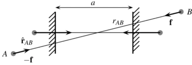 FIG. 1: Forces between molecules of the left slab and molecules of the right slab.