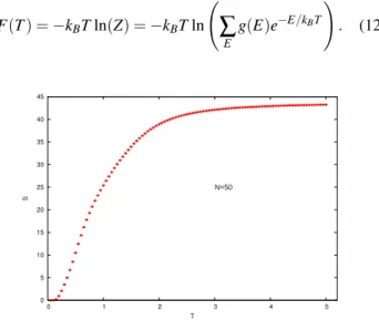 FIG. 9: Entropy vs. temperature for a chain of N = 50 monomers.