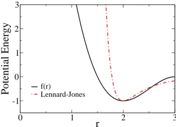 FIG. 1: Plot comparing the non-bonded interaction potential, f (r), to a Lennard-Jones potential.