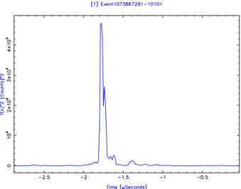 FIG. 6: Sum of delay-corrected electric fields from all antennas squared for an individual event [23].