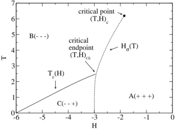 FIG. 1: Phase diagram for L = 30.